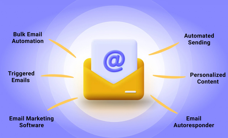 How Email Marketing Drives Sales